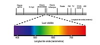 La luz y el color